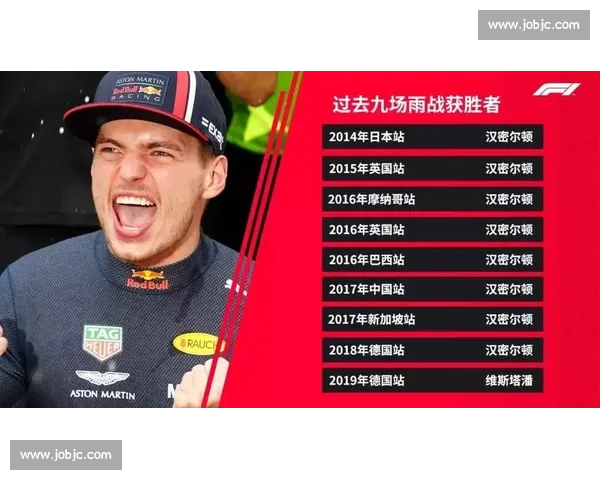 F1匈牙利站时间表发布，老将新秀谁能抓住机会！