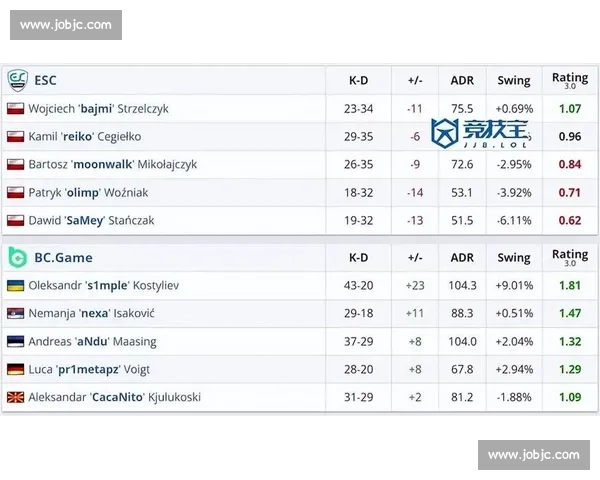 CS2国际联赛排名风云变幻，谁能问鼎榜首