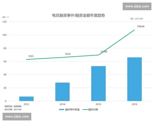 北美电竞格局巨变，这份战队名单你打几分