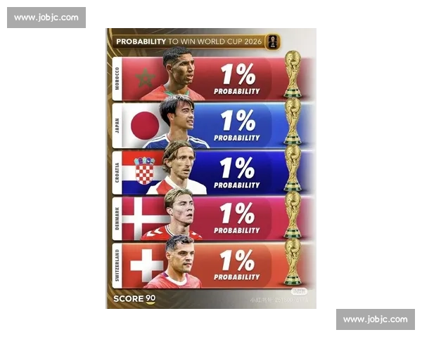 2026世界杯阵容猜想：欧洲冠军能否复制神话