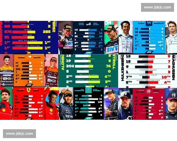 数据控必看！F1车队预算消耗排行榜，谁是烧钱王