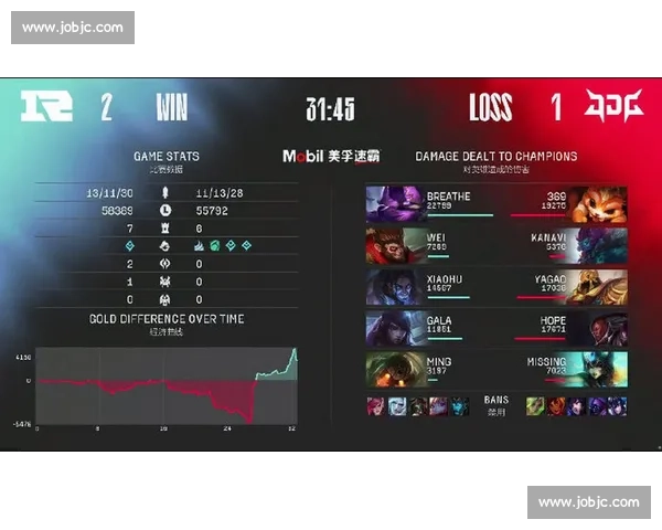 热血瞬间！LPL夏季赛选手赛场数据分析，谁是MVP