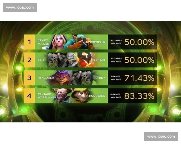 DOTA2：Ti13前瞻，数据榜分析各队实力！